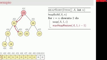 12 - Strutture dati speciali - Heapsort - Algoritmo