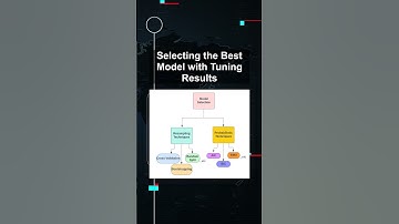 Selecting the Best Model with Tuning Results #ai #artificialintelligence #machinelearning #aiagent