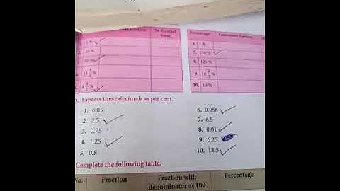 Class 5 :  Maths Unit 10, Exercise 10.1(Part E) Video 1