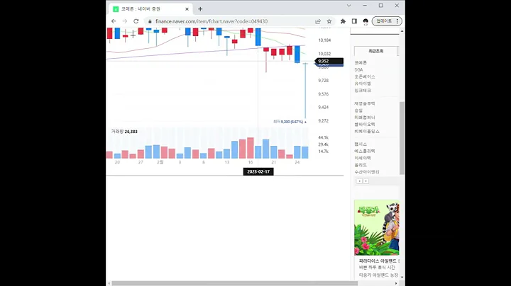 049430코메론 주가 전망 및 차트 분석