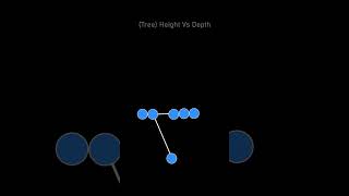 Depth vs Height in Tree & Graph Explained 🌳#dsa #codinglife #programming