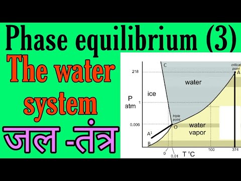 The water system phase diagram, phase law, phase equlibrium in hindi, bsc 2nd year physical chemistr