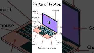 laptop parts basic information #computer #laptop #trending #shortsfeed