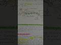 structure of neuron/ diagram/simple trick to draw in your exam