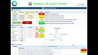 Mopex 5S Audit Sheet & Tracker