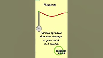 Wave Terms Amplitude and Frequency O Level IGCSE A Level