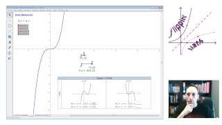 5.2: Evaluate and Graph Polynomial Functions, 2