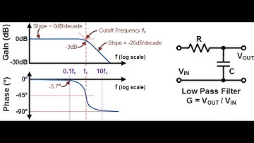 Analog Low Pass Filter and Simulation in Multisim Part 2/4