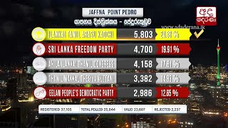 General Election 2020 Results - Yapanaya District - Peduruthuduwa