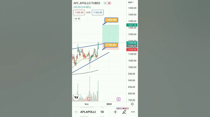Dont miss this stock: 4 December 2022