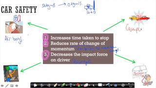 Additional Physics (P2) Car Safety