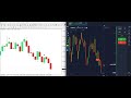 High Accuracy MT4 Indicator for Binary Options 🚀BEST MetaTrader 4 Indicator for Binary Options 🔥