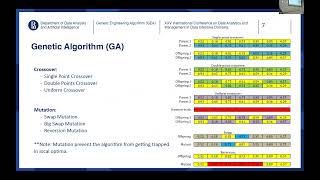 DAMDID 2023. S14T1. Majid Sohrabi. Genetic Engineering Algorithm for Combinatorial Optimization