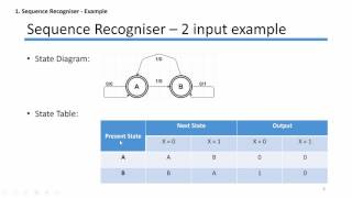 Lab 4 - Sequence Recogniser, Clock Dividers, Debouncers