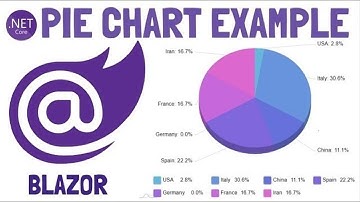 Blazor : Pie Chart | Graph Chart Example | ChartJS