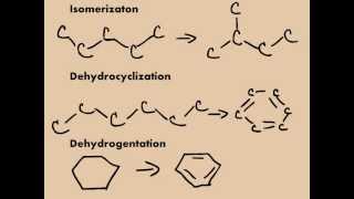 Introduction to Refining