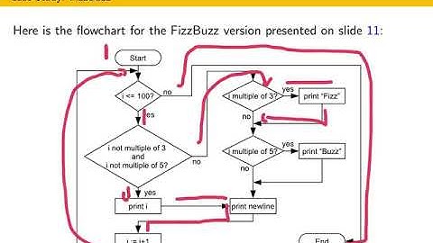 03-08 - Fizz Buzz Flowchart