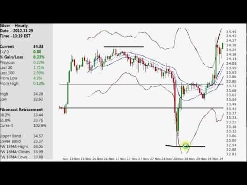 Silver Chart Analysis 2012.11.29