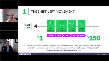 2021 Open Source Governance  Top Ten Trends and Predictions