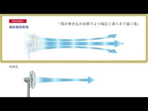 XQS-Y620 DC直流馬達 12吋節能遙控遙控立扇 補助翼扇葉設計原理