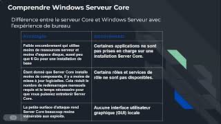 1 16  Comprendre Windows Serveur Core
