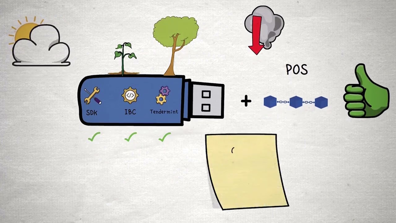 Cosmos Blockchain이란 무엇인가? ATOM 토큰노믹스 설명!