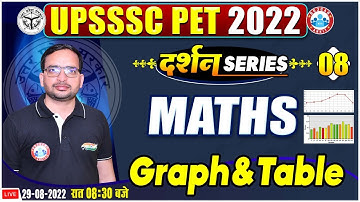 Graph and Table In Maths | UPSSSC PET Maths | Maths For UPSSSC PET #8 | Maths By Ankit Sir