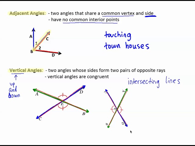 Vertical Angles Are Congruent