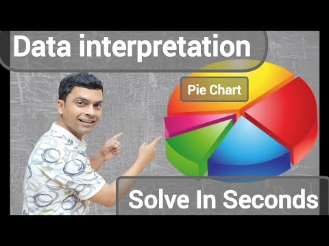 Data interpretation Tricks | Pie Chart | How to Solve Data interpretation Questions Easily 