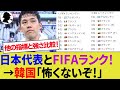【韓国・中国の反応】FIFAランキングと強さの指標「Eloレーティング」で順位を比較！日本代表はアジアトップも2カ国の評価は別れる！【サッカー日本代表/海外の反応/W杯最終予選/ハイライト】
