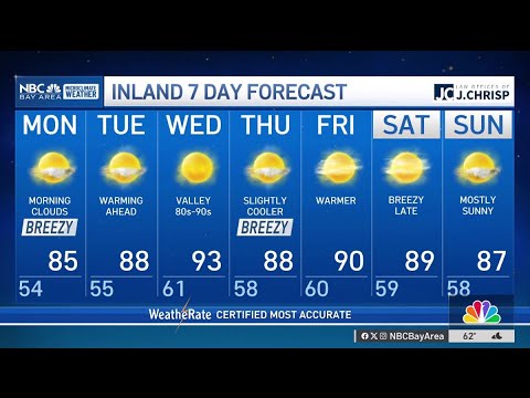 Rob's forecast: Breezy Monday, midweek warming - YouTube