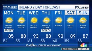 Rob's forecast: Breezy Monday, midweek warming