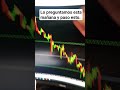 Subida del dow jones analizada esta mañana.