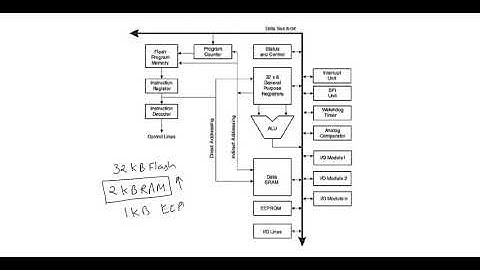 Lecture 8: Embedded System: Introduction to Arduino UNO, PWM and Serial Communication