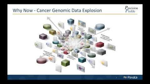 Advancing Cancer Research with Self Service Data Preparation