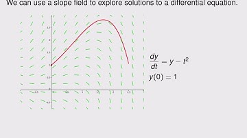 Screencast 7.2.1 - Quick recap: Qualitative behavior of solutions to DEs (slope fields)