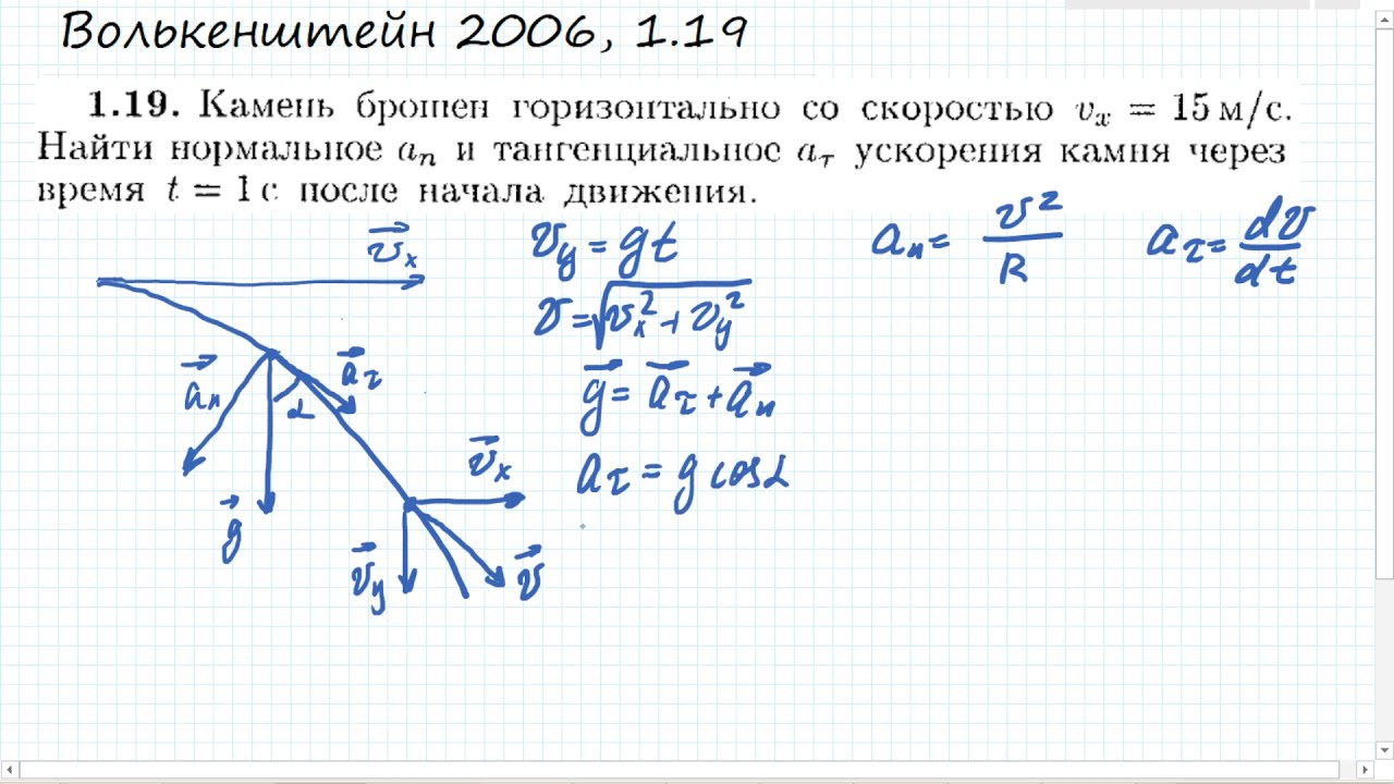 Ускорение 9.8