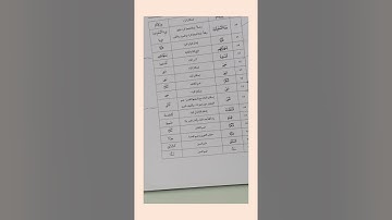 تلاوة تعليمية برواية شعبة (سورة الكهف) الجزء الخامس عشر