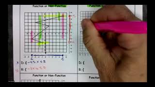 01 Test Review Domain and Range and Function Notation Side 2