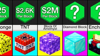 Comparison: Most Expensive Minecraft Blocks
