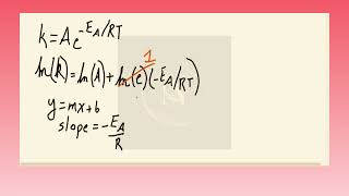 The following rate constants describe the thermal decomposition of nitrogen dioxide: Plot an approp