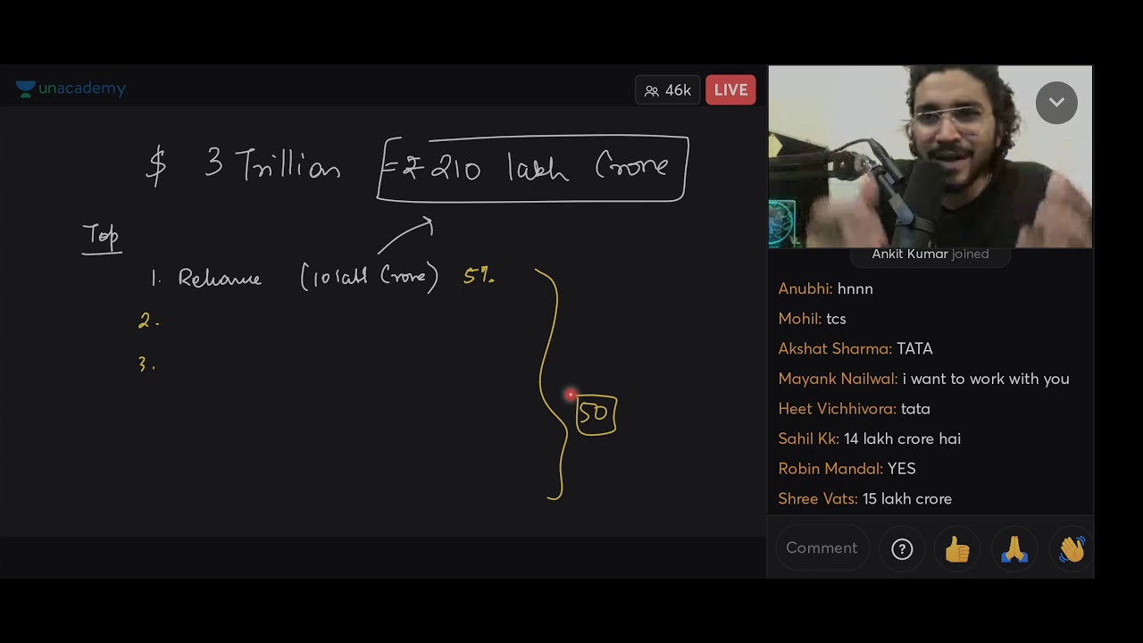 startup to big business by aman dhatterwal