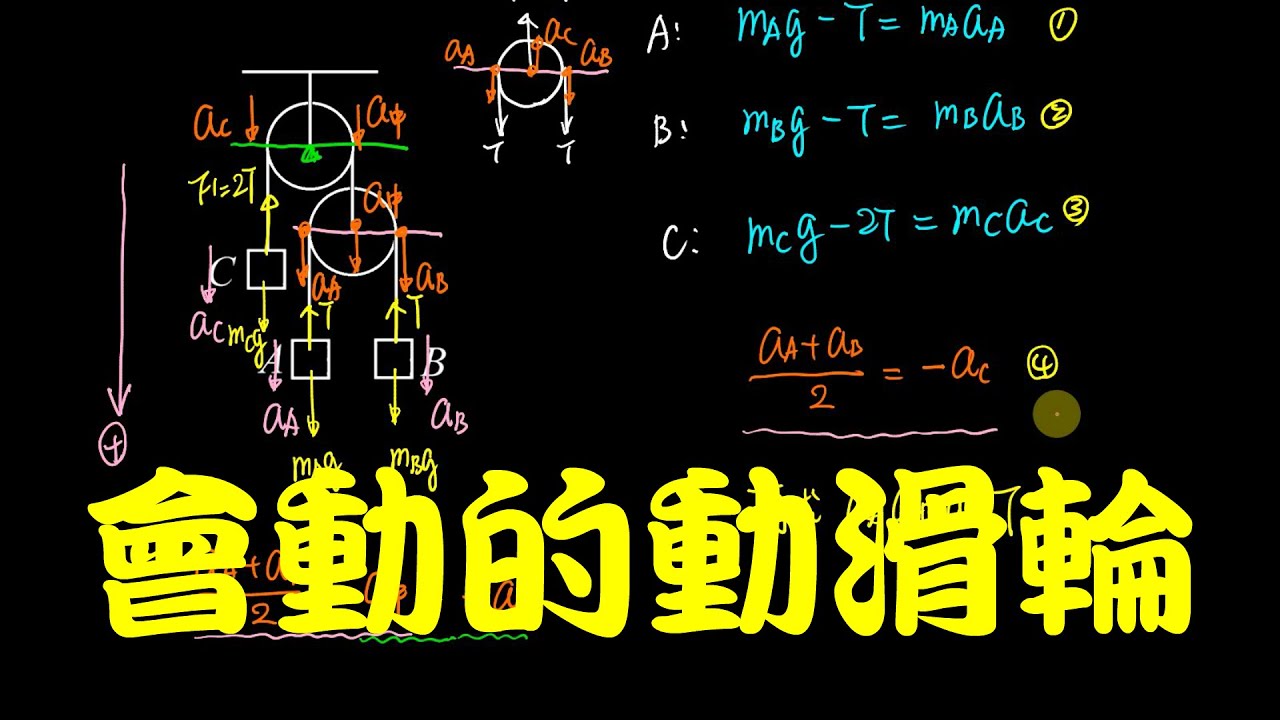 [物理深水區]   會動的動滑輪