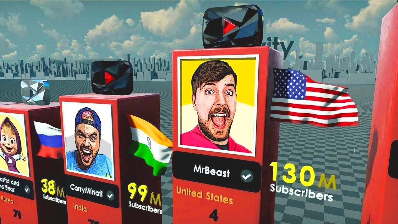 Most Subscribed Youtube Channel 2023  subscribe  mrbeast