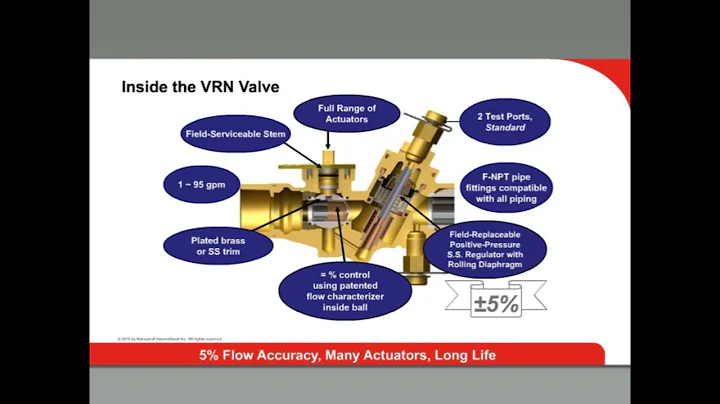 Pressure Independent Control Valves