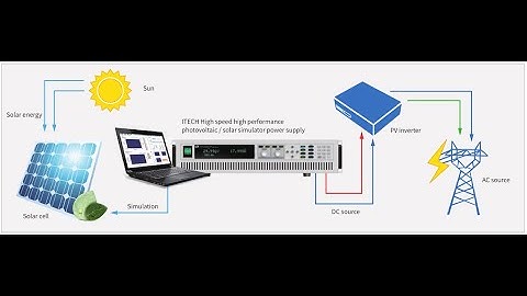 SAS1000 Solar Array Simulation