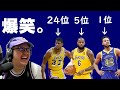 【NBA】酷すぎる「歴代選手TOP100」がバカすぎたwww