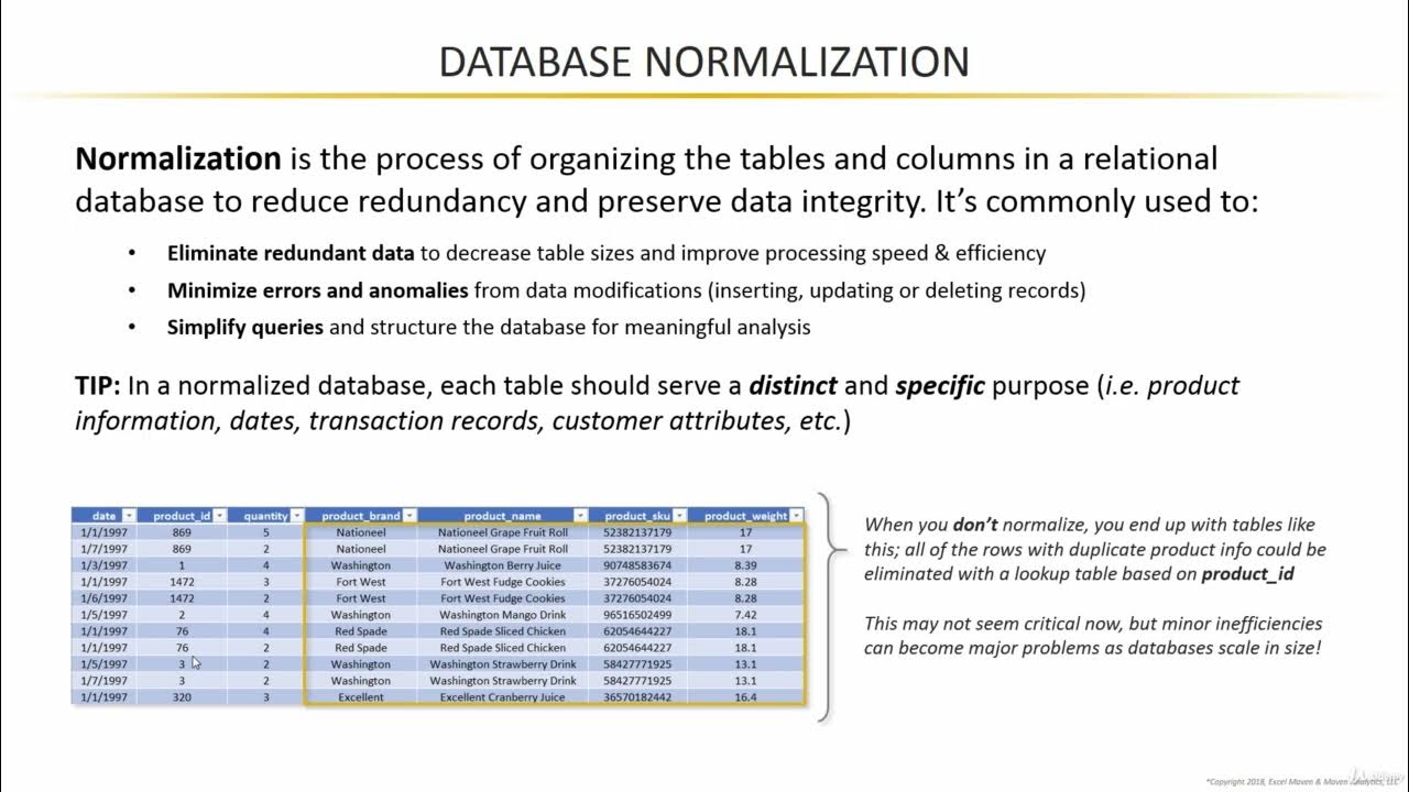 Principles of Database Normalization | Microsoft Power BI Desktop for ...