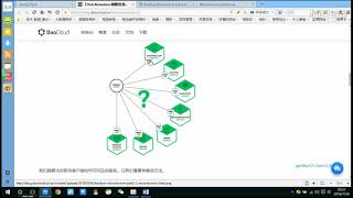 29.API Gateway简介｜spring cloud study｜微服务｜教学