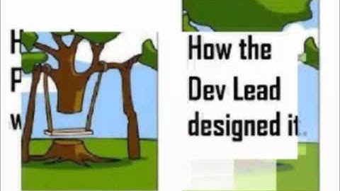 Software Development Life Cycle [SDLC]